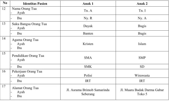 Tabel 4.2 Riwayat Penyakit Pasien Anak dengan Bronkopneumonia di RS Samarinda  Medika Citra 
