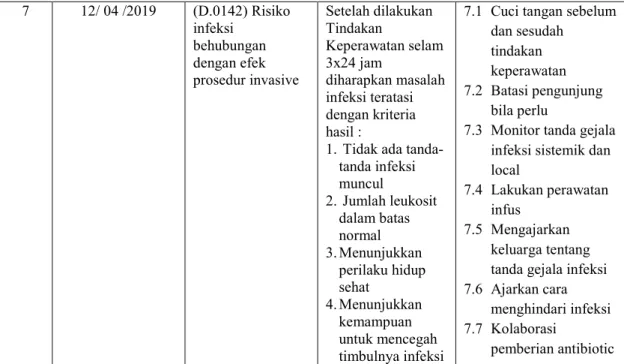 Tabel 4.11 Perencanaan Pasien Anak 2 dengan Bronkopneumonia di RS  Samarinda Medika Citra 