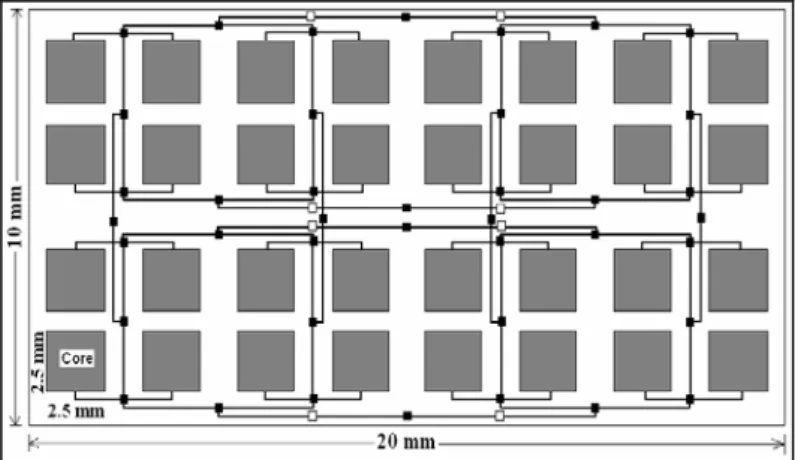 Fig. 1. Hand layout of MoT based NoC having 32 cores 