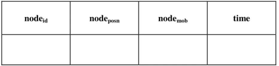 Table 1. Node Information: Node infolist