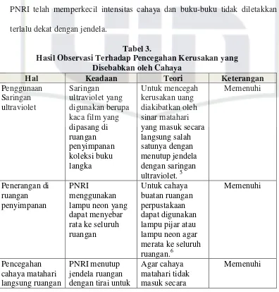 Tabel 3. Hasil Observasi Terhadap Pencegahan Kerusakan yang  