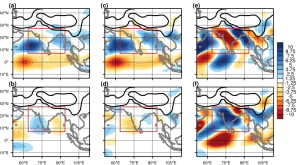 Figure 4.7: Anomalous (NoAf - CTL) JJA-average moisture budget: (a) anomalous precipitation; (b) thermodynamic component, (c) convergence and (d) advection term of the dynamic component, (e) zonal and (f) meridional dynamic convergence term (mm day −1 )