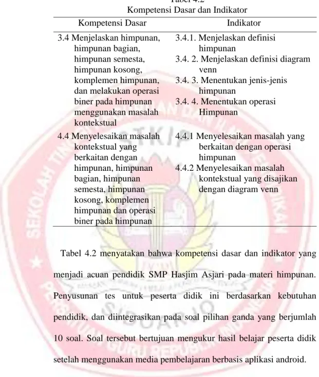 Tabel  4.2  menyatakan  bahwa  kompetensi  dasar  dan  indikator  yang  menjadi  acuan  pendidik  SMP  Hasjim  Asjari  pada  materi  himpunan