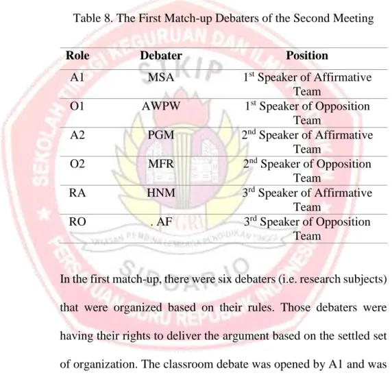 Table 8. The First Match-up Debaters of the Second Meeting 