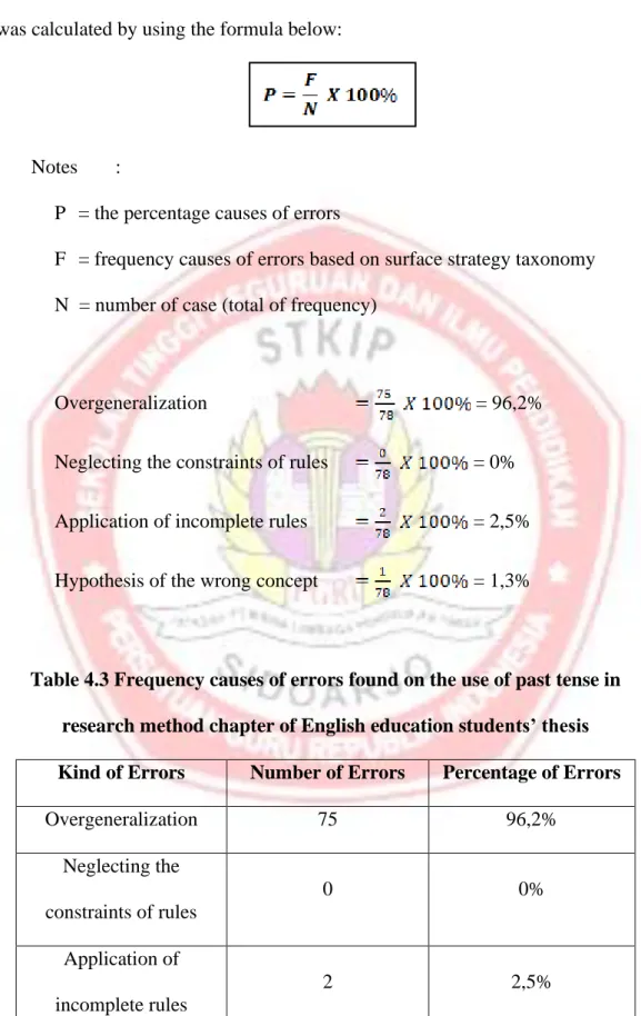 Table 4.3 Frequency causes of errors found on the use of past tense in  research method chapter of English education students’ thesis  Kind of Errors  Number of Errors  Percentage of Errors 