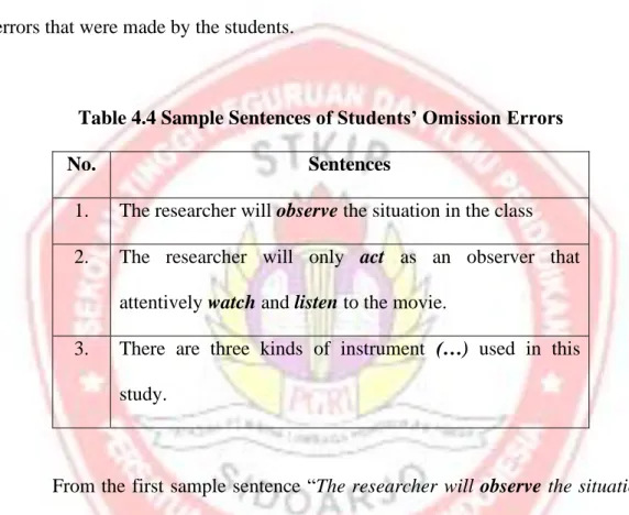Table 4.4 Sample Sentences of Students’ Omission Errors 