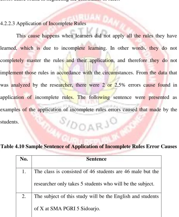 Table 4.10 Sample Sentence of Application of Incomplete Rules Error Causes 