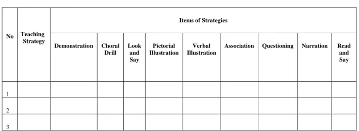 Table 3   (Observation Sheet) 