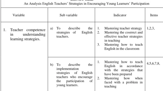 Table 3.1  Grid of Interview List 