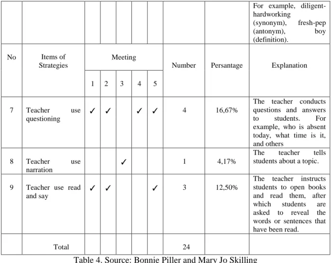 Table 4. Source: Bonnie Piller and Mary Jo Skilling  Table 4.1 