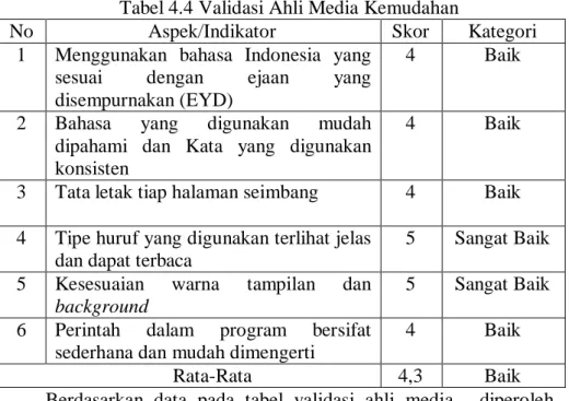 Tabel 4.4 Validasi Ahli Media Kemudahan 