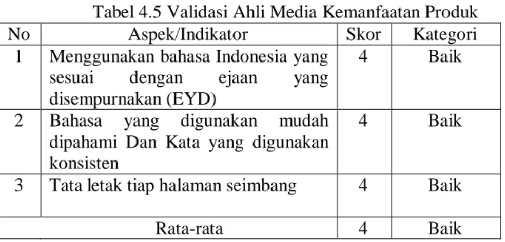 Tabel 4.5 Validasi Ahli Media Kemanfaatan Produk 