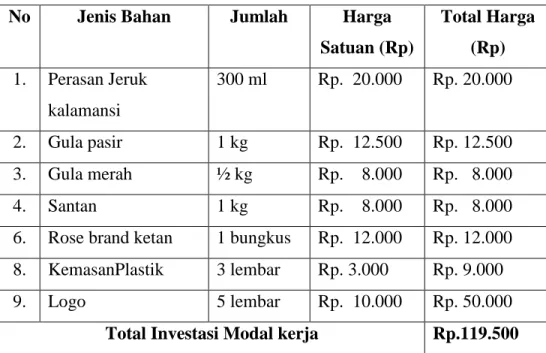 Tabel 2.2 Investasi Modal Kerja  No  Jenis Bahan  Jumlah  Harga 