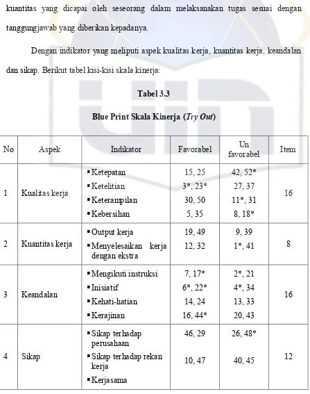 Blue Print Skala Kinerja (Tabel 3.3 Try Out) 