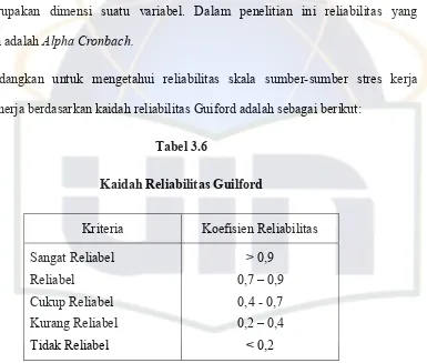 Tabel 3.6 Kaidah Reliabilitas Guilford 