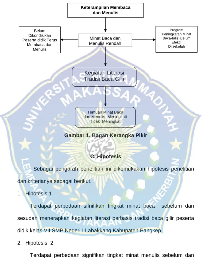 Gambar 1. Bagan Kerangka Pikir 