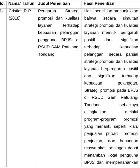 Tabel 2.1 Tinjauan Empiris