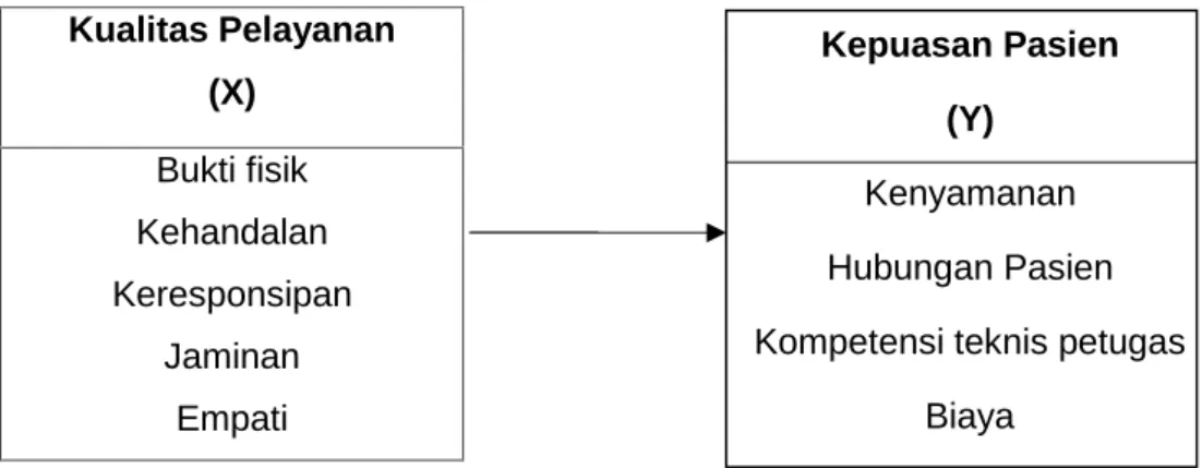 Gambar 2.1  Kerangka Pikir
