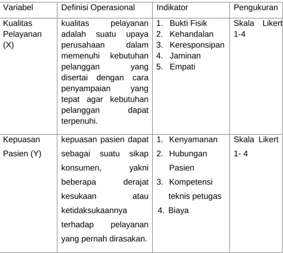 Tabel 3.1 Definisi Operasional Variabel dan Pengukuran