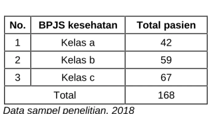 Tabel 3.2 Keadaan Populasi