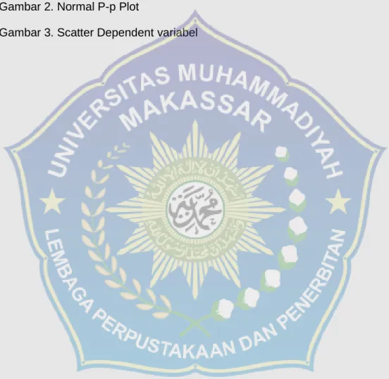 Gambar 2. Normal P-p Plot 