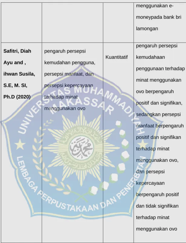 Tabel 1. penelitian Terdahulu  E. Hipotesis penelitian 