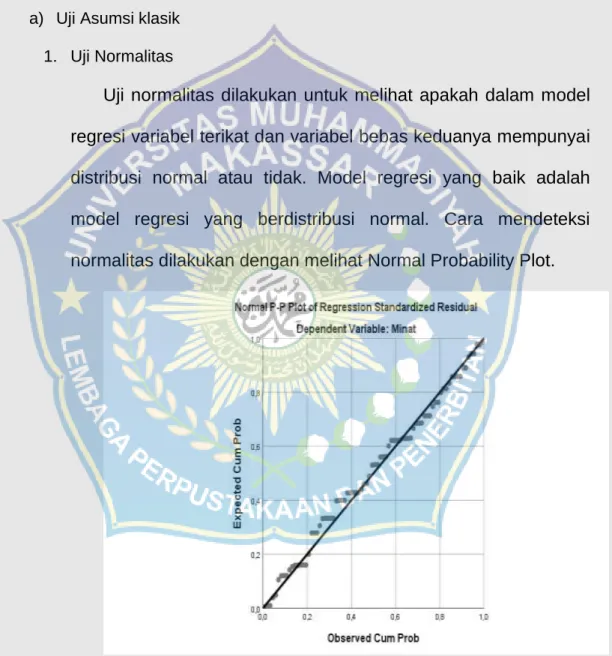 Gambar 2. Normal P-P Plot   Dependent: Variable minat