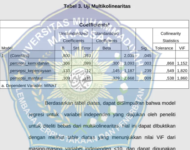 Tabel 3. Uji Multikolinearitas 