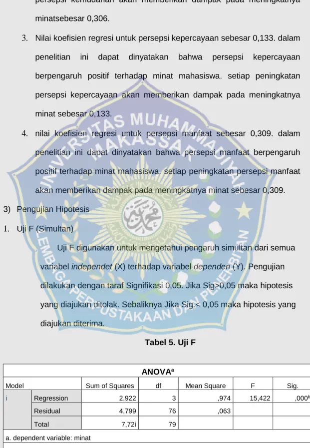 Tabel 5. Uji F 
