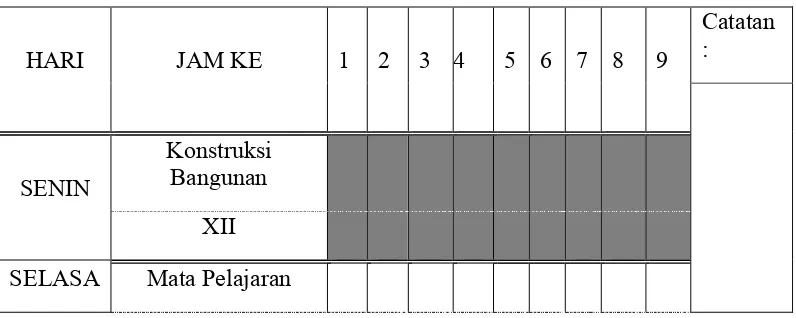 Tabel 1. Jadwal mengajar Praktikan PPL per minggu Blok I kelas XII GB: 