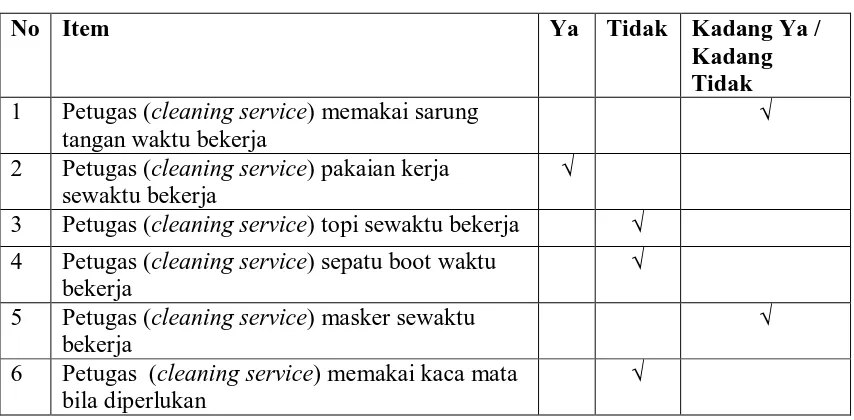 Tabel 4.12. Distribusi Hasil Observasi Pelaksanaan Pengelolaan Limbah Padat Untuk Petugas Pengelola Sampah Di Rumah Sakit Martha Friska Medan Tahun 2011