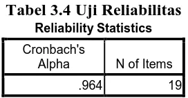 Tabel 3.4 Uji Reliabilitas Reliability Statistics 