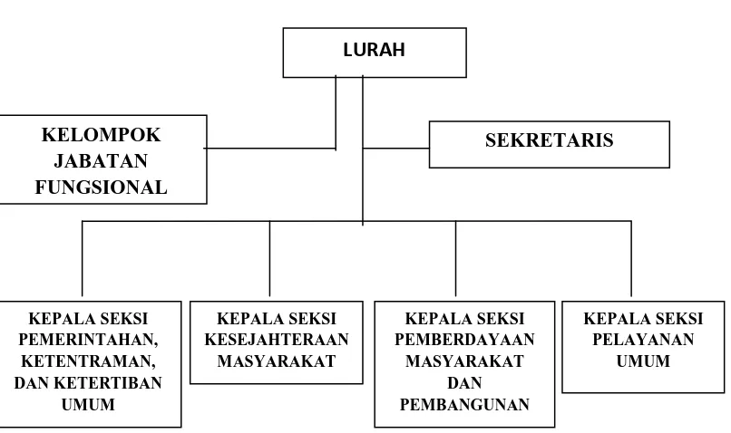 Tabel 6: Jumlah penduduk Kelurahan Parsaoran Ajibata 