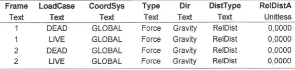 Table: Frame I Loads - Distributed, Part ol2