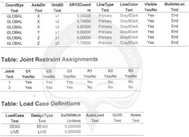 Table: Joint Restraint Assignments