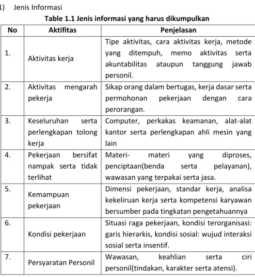 Table 1.1 Jenis informasi yang harus dikumpulkan 