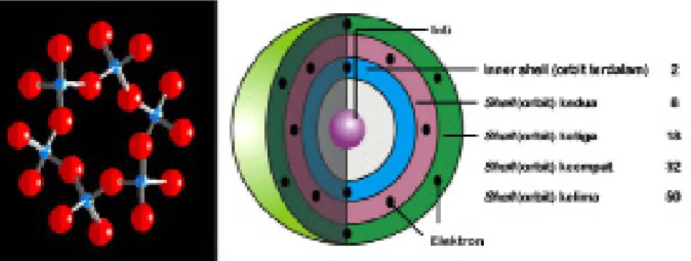 Gambar 1. Atom dengan tingkat energi yang presentasikan 