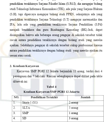 Tabel 4 Keadaan Karyawan SMP PGRI 12 Jakarta 