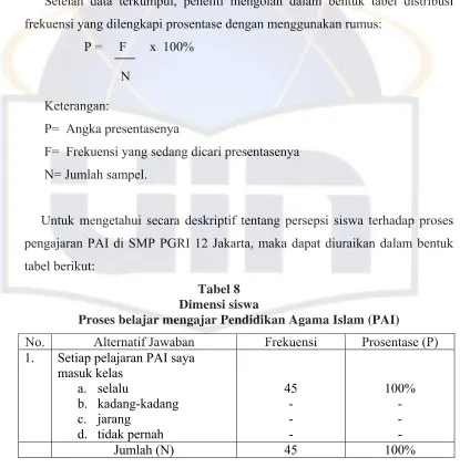 tabel berikut: 