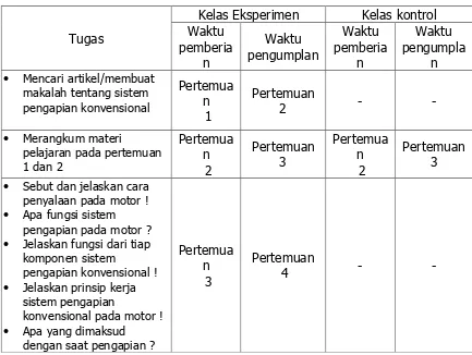 Tabel 3. Perbandingan Tugas Pada Kelas Eksperimen dan Kelas Kontrol 