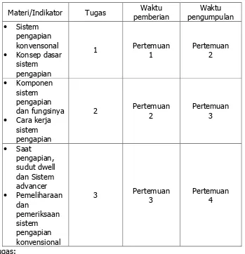 Tabel 5. Kisi-Kisi Instrumen Tugas Terstruktur 
