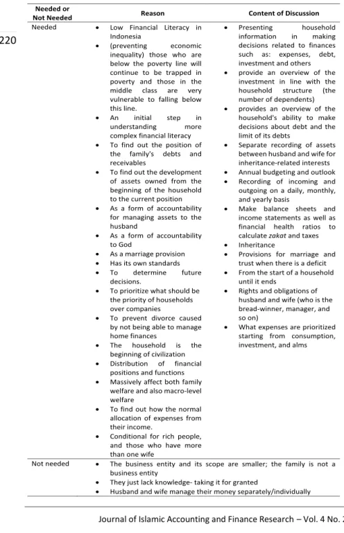 Table 1. The urgency of household accounting subject 