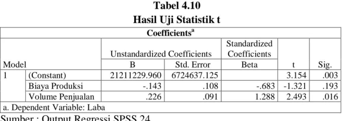 Tabel 4.10   Hasil Uji Statistik t  