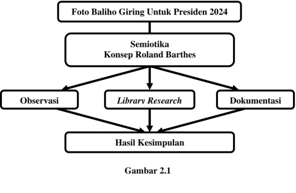Foto Baliho Giring Untuk Presiden 2024 
