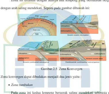 Gambar.2.5  Zona Konvergen 