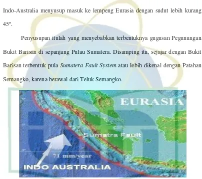 Gambar 2.7 Peta Tektonik Wilayah Sumatera