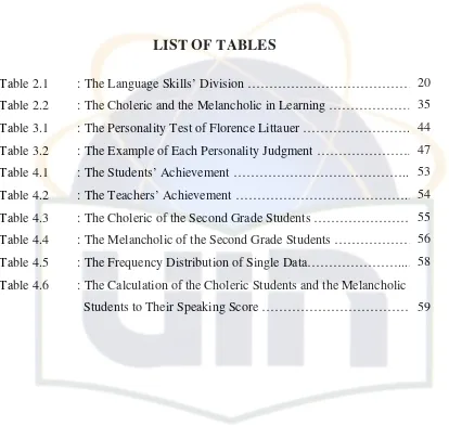Table 2.1 : The Language Skills’ Division …………………………………... 20 