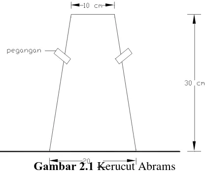 Gambar 2.1  erucut Abrams K  