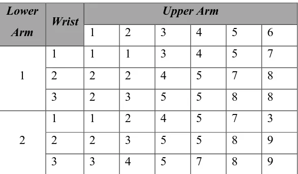 Tabel 3.12. Perhitungan Grup B Untuk REBA 