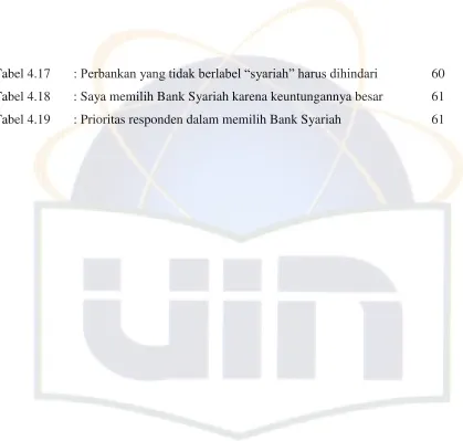 Tabel 4.17 
